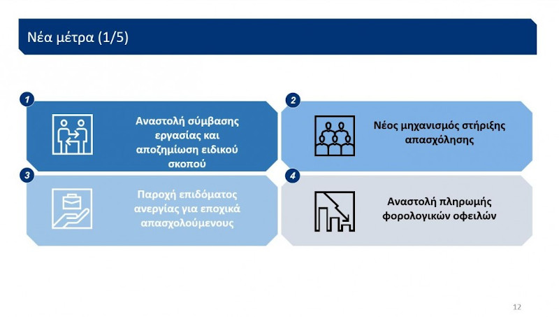 οικονομία πίνακας με πολιτικές