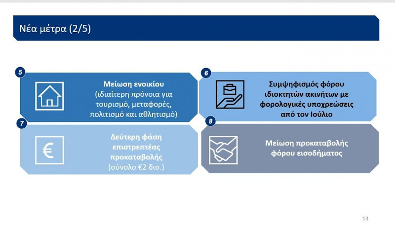 οικονομία πίνακας με πολιτικές
