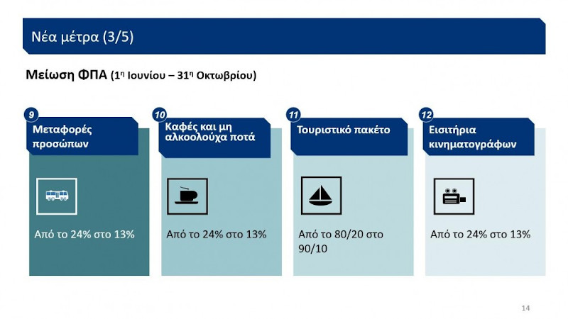 οικονομία πίνακας με πολιτικές