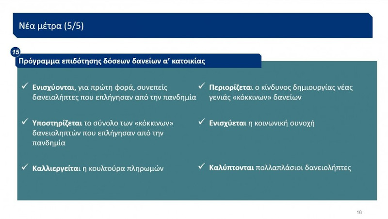 οικονομία πίνακας με πολιτικές