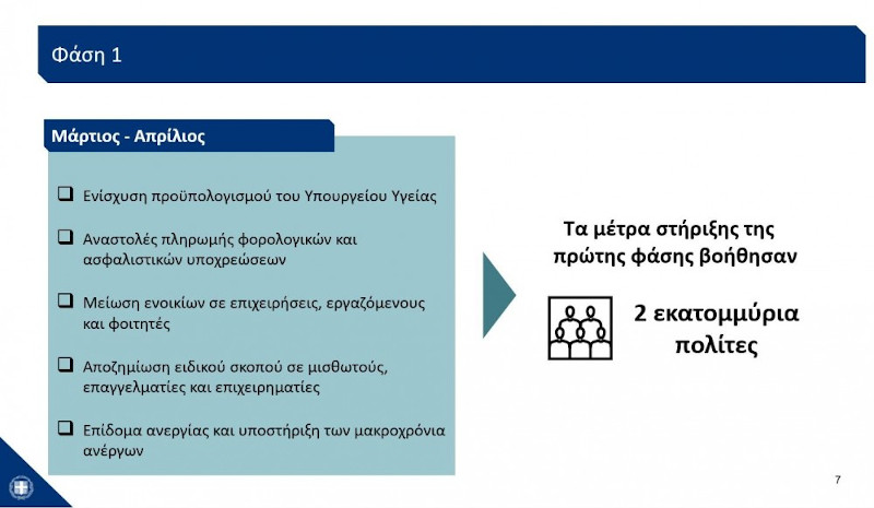 οικονομία πίνακας με πολιτικές