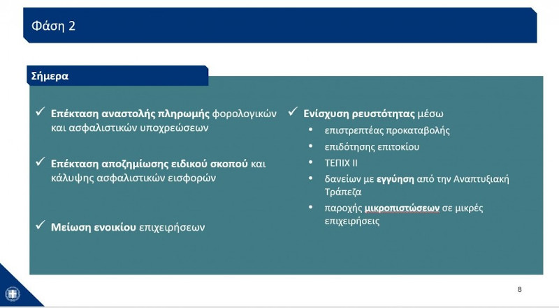 οικονομία πίνακας με πολιτικές