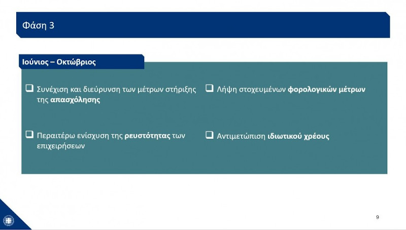 οικονομία πίνακας με πολιτικές