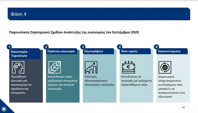 οικονομία πίνακας με πολιτικές